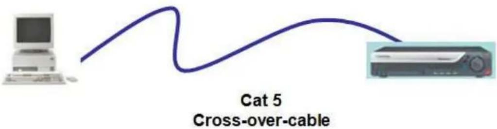 Cat 5 Cross-over-cable