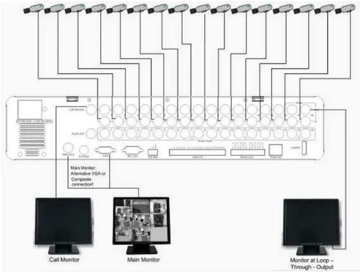 EverFocus Paragon264 2TB - VIDEO INPUTS/OUTPUTS INSTALLATION - 1