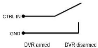 CTRL IN GND DVR armed DVR disarmed