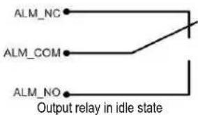 ALM_NC ALM_COM ALM_NO Output relay in idle state