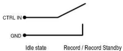 CTRL IN GND Idle state Record / Record Standby
