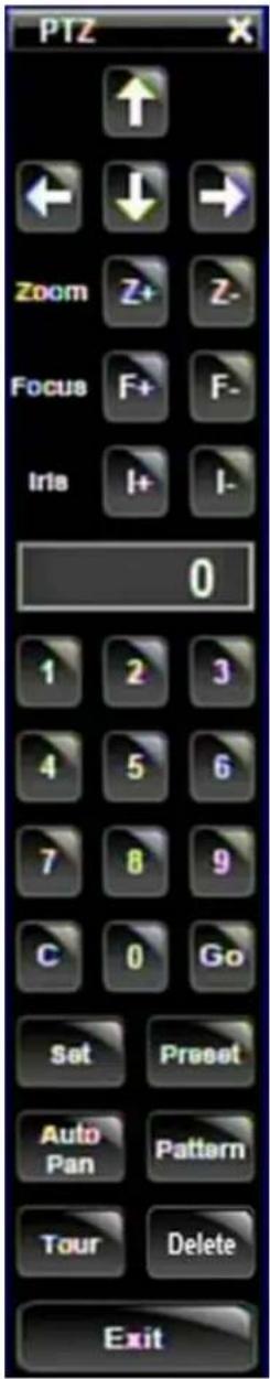 PTZ ↑ ← ↓ → Zoom Z+ Z- Focus F+ F- Iris I+ I- 0 1 2 3 4 5 6 7 8 9 C 0 Go Set Preset Auto Pan Pattern Tour Delete Exit