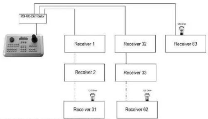 EverFocus Paragon264 2TB - General RS-485 bus installation - 5