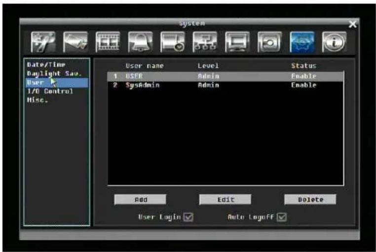 System Date/Time Daylight Sav. User I/O Control Misc. User name Level Status 1 USER Admin Enable 2 SysAdmin Admin Enable Add Edit Delete User Login Auto Logoff