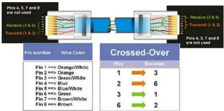 EverFocus Paragon264 2TB - Crossover Ethernet Cable Pin outs: - 1