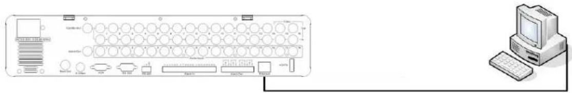Diagram of an electronic device front panel connected to a computer via cable, showing ports and labels