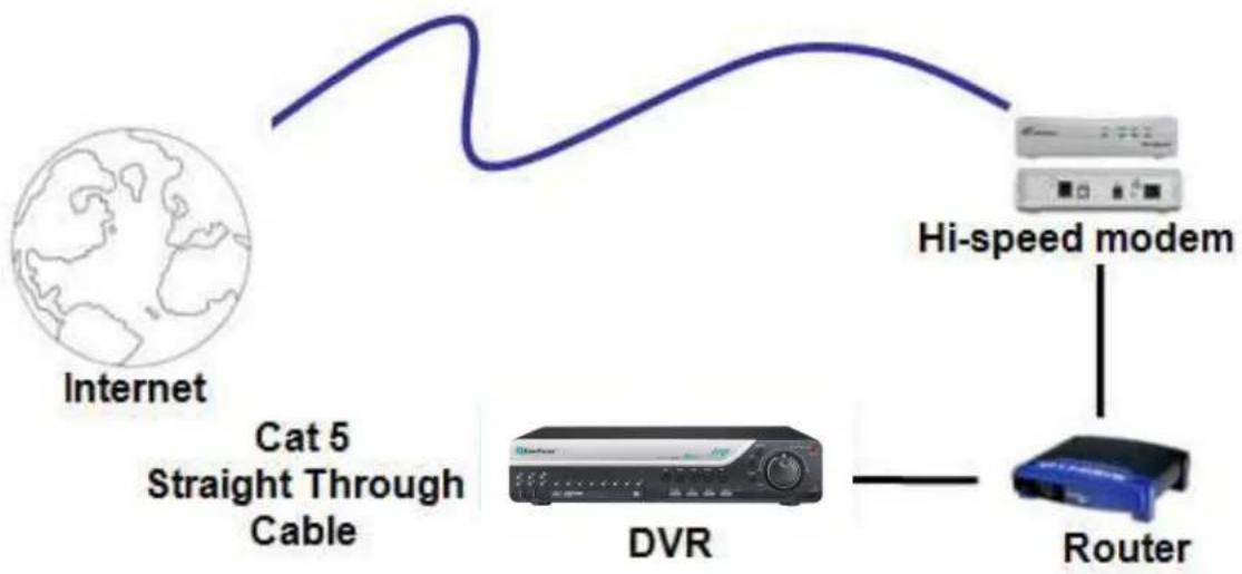EverFocus Paragon264 2TB - Router or LAN Connection - 1