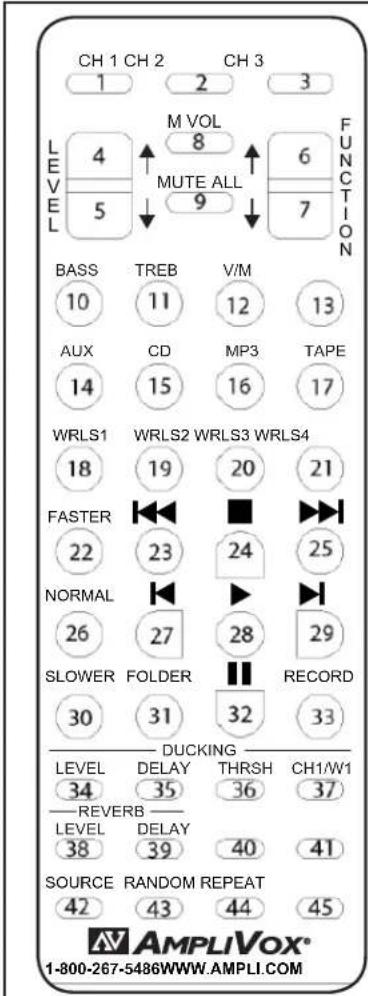 CH 1 CH 2 1 2 3 LEVEL 4 M VOL 8 MUTE ALL 6 FUNCTION 5 9 7 BASS TREB V/M 10 11 12 13 AUX CD MP3 TAPE 14 15 16 17 WRLS1 WRLS2 WRLS3 WRLS4 18 19 20 21 FASTER 22 23 24 25 NORMAL 26 27 28 29 SLOWER FOLDER RECORD 30 31 32 33 DUCKING LEVEL DELAY THRSH CH1/W1 34 35 36 37 REVERB LEVEL DELAY 40 41 SOURCE RANDOM REPEAT 42 43 44 45 AMPLIVOX® 1-800-267-5486WWW.AMPLI.COM