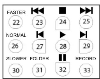 FASTER 22 23 24 25 NORMAL 26 27 28 29 SLOWER FOLDER RECORD 30 31 32 33