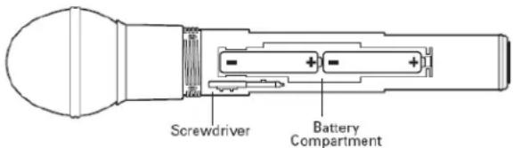 Screwdriver Battery Compartment