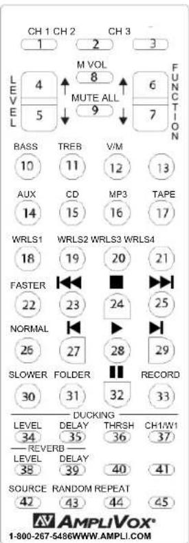 CH 1 CH 2 1 2 3 LEVEL 4 M VOL 8 MUTE ALL 6 7 FUNCTION 5 9 BASS TREB V/M 10 11 12 13 AUX CD MP3 TAPE 14 15 16 17 WRLS1 WRLS2 WRLS3 WRLS4 18 19 20 21 FASTER 22 23 24 25 NORMAL 25 27 28 29 SLOWER FOLDER 11 30 31 32 33 RECORD DUCKING LEVEL 34 DELAY 35 THRSH 36 CH1/W1 37 REVERB LEVEL 38 DELAY 39 40 41 SOURCE RANDOM REPEAT 42 43 44 45 AMPLIVOX® 1-800-267-5486WWW.AMPLI.COM