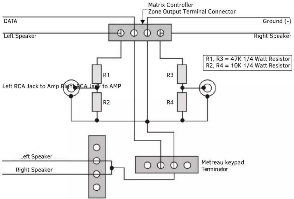 Matrix Controller Zone Output Terminal Connector DATA Ground (-) Left Speaker Right Speaker R1 R2 R3 R4 R1, R3 = 47K 1/4 Watt Resistor R2, R4 = 10K 1/4 Watt Resistor Left RCA Jack to Amp Right-BCA Jack to AMP Metreau keypad Terminator Left Speaker Right Speaker