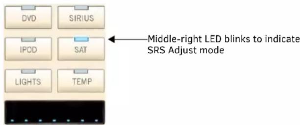 DVD SIRIUS IPOD SAT LIGHTS TEMP Middle-right LED blinks to indicate SRS Adjust mode