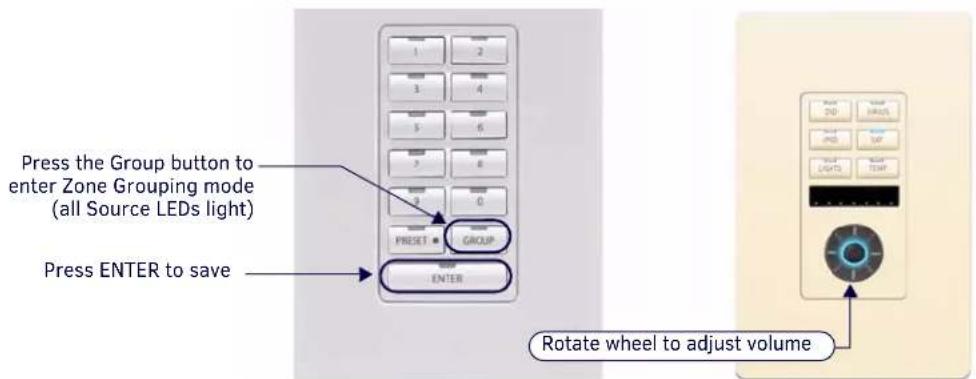 Press the Group button to enter Zone Grouping mode (all Source LEDs light) Press ENTER to save PRESET • GROUP ENTER Rotate wheel to adjust volume