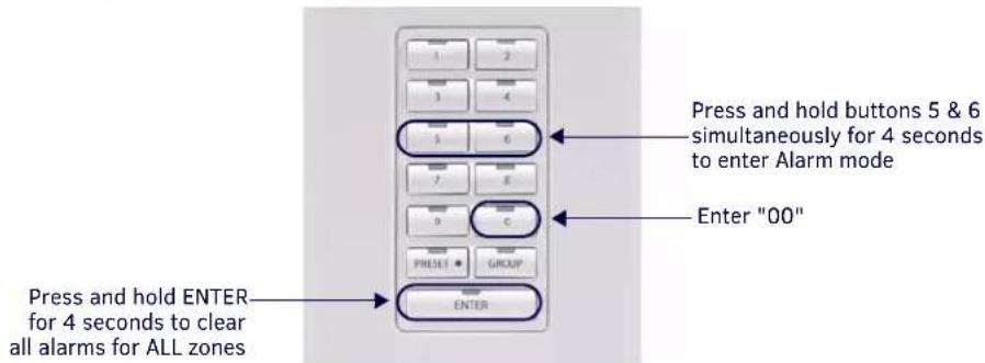 Press and hold buttons 5 & 6 simultaneously for 4 seconds to enter Alarm mode Enter "00" Press and hold ENTER for 4 seconds to clear all alarms for ALL zones