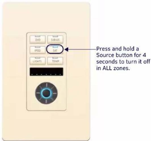 Press and hold a Source button for 4 seconds to turn it off in ALL zones.