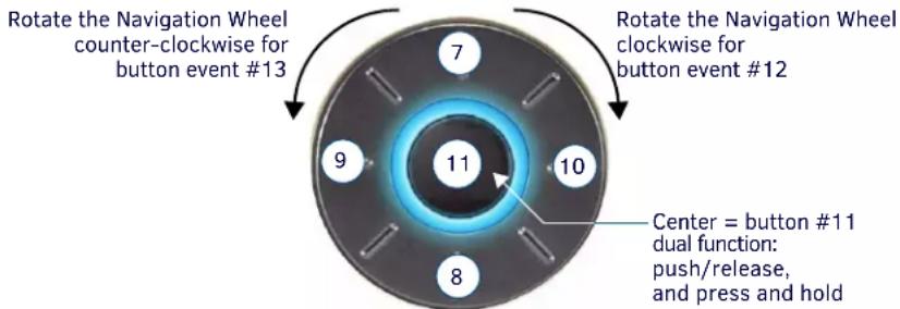 Rotate the Navigation Wheel counter-clockwise for button event #13 Rotate the Navigation Wheel clockwise for button event #12 Center = button #11 dual function: push/release, and press and hold
