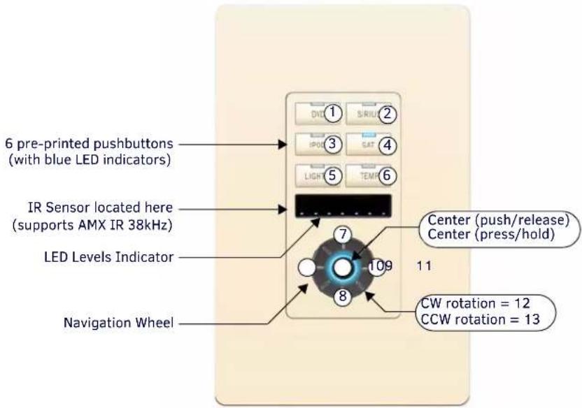 6 pre-printed pushbuttons (with blue LED indicators) IR Sensor located here (supports AMX IR 38kHz) LED Levels Indicator Navigation Wheel DND ① SRIU ② iPOB ③ SAT ④ LIGHT ⑤ TEM ⑥ 7 109 11 8 Center (push/release) Center (press/hold) CW rotation = 12 CCW rotation = 13