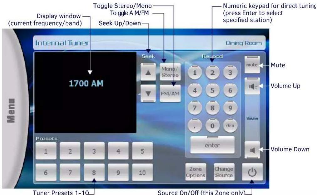 Display window (current frequency/band) Toggle Stereo/Mono To ggle A M/FM Seek Up/Down Numeric keypad for direct tuning (press Enter to select specified station) Internal Tuner Dining Room 1700 AM Seek Mono/ Stereo FM/AM Keypad mute Mute Volume Up Volume clear enter Volume Down Preset 1 2 3 4 5 6 6 7 8 9 10 Tuner Presets 1-10 Source On/Off (this Zone only)