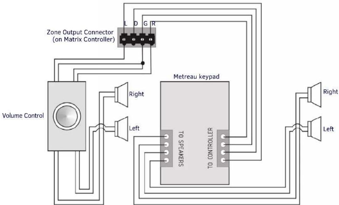 AMX MET-13 - Split Zone / Analog Volume Control - 1