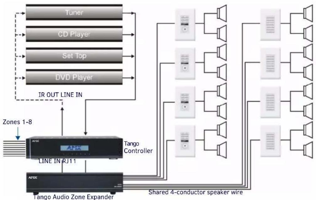 AMX MET-13 - Tango System Integration Drawings - 2