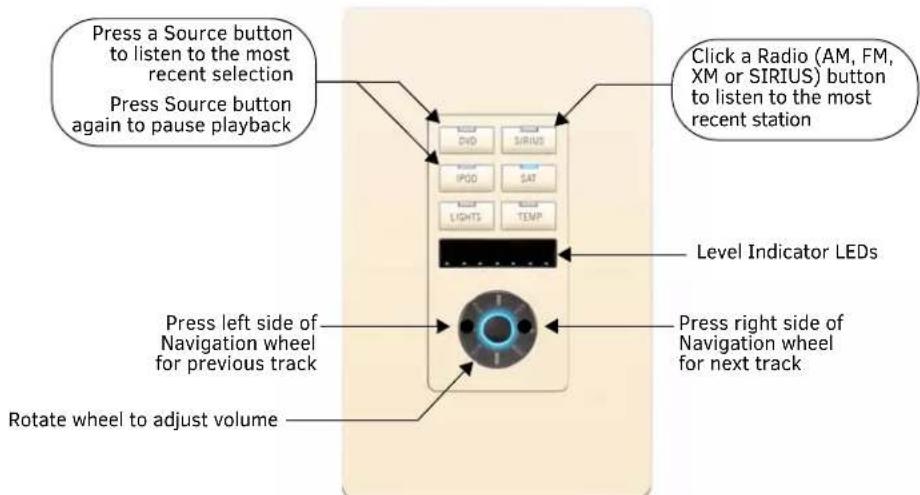 Press a Source button to listen to the most recent selection Press Source button again to pause playback Click a Radio (AM, FM, XM or SIRIUS) button to listen to the most recent station Level Indicator LEDs Press left side of Navigation wheel for previous track Press right side of Navigation wheel for next track Rotate wheel to adjust volume