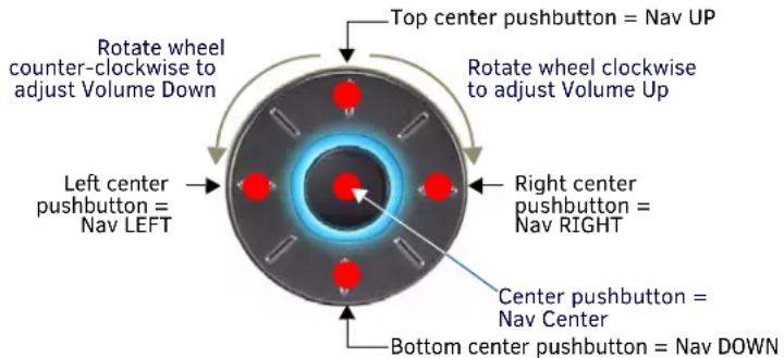 Top center pushbutton = Nav UP Rotate wheel counterclockwise to adjust Volume Down Rotate wheel clockwise to adjust Volume Up Left center pushbutton = Nav LEFT Right center pushbutton = Nav RIGHT Center pushbutton = Nav Center Bottom center pushbutton = Nav DOWN