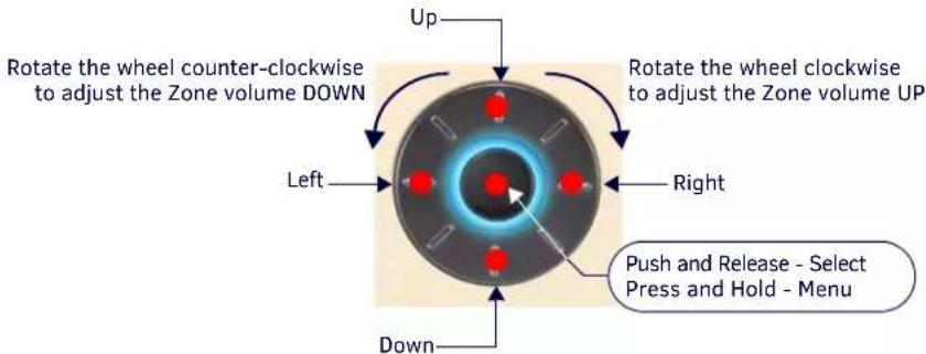 Rotate the wheel counter-clockwise to adjust the Zone volume DOWN Up Rotate the wheel clockwise to adjust the Zone volume UP Left Right Down Push and Release - Select Press and Hold - Menu