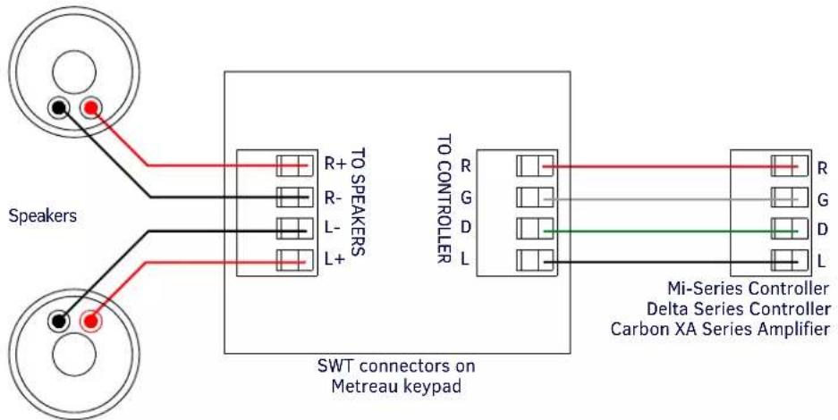 Speakers R+ R- L- L+ TO SPEAKERS SWT connectors on Metreau keypad TO CONTROLLER R G D L Mi-Series Controller Delta Series Controller Carbon XA Series Amplifier