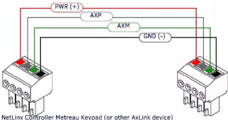AMX MET-13 - Orientation of AxLink Connectors - 1