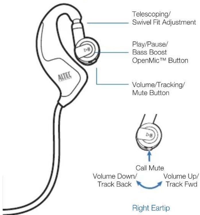 Telescoping/ Swivel Fit Adjustment Play/Pause/ Bass Boost OpenMic™ Button Volume/Tracking/ Mute Button Call Mute Volume Down/ Track Back Volume Up/ Track Fwd Right Eartip