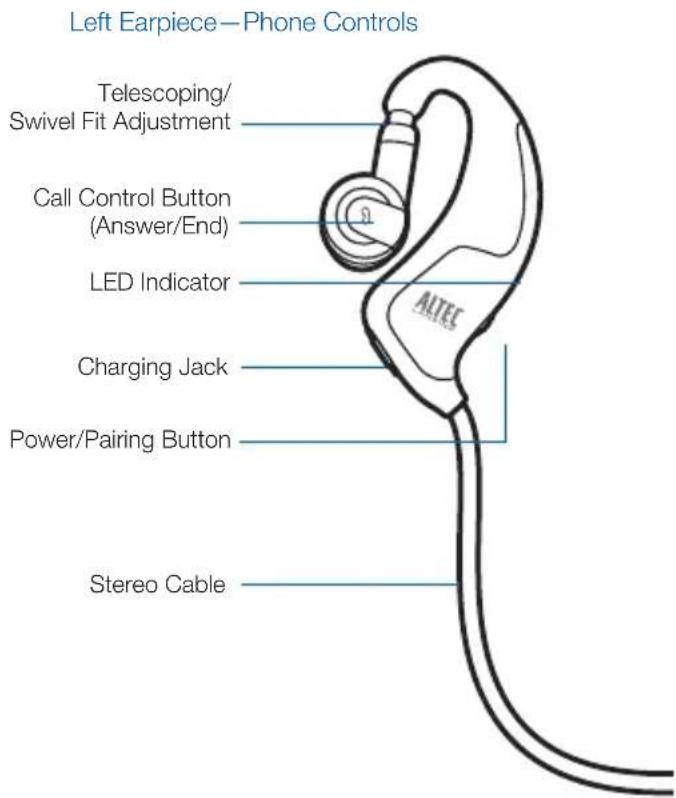 Left Earpiece—Phone Controls Telescoping/ Swivel Fit Adjustment Call Control Button (Answer/End) LED Indicator Charging Jack Power/Pairing Button Stereo Cable