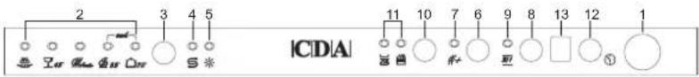 2 3 4 5 ICDIA 11 10 7 6 9 8 13 12 1