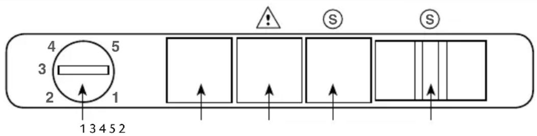 4 5 3 2 1 1 3 4 5 2 S S