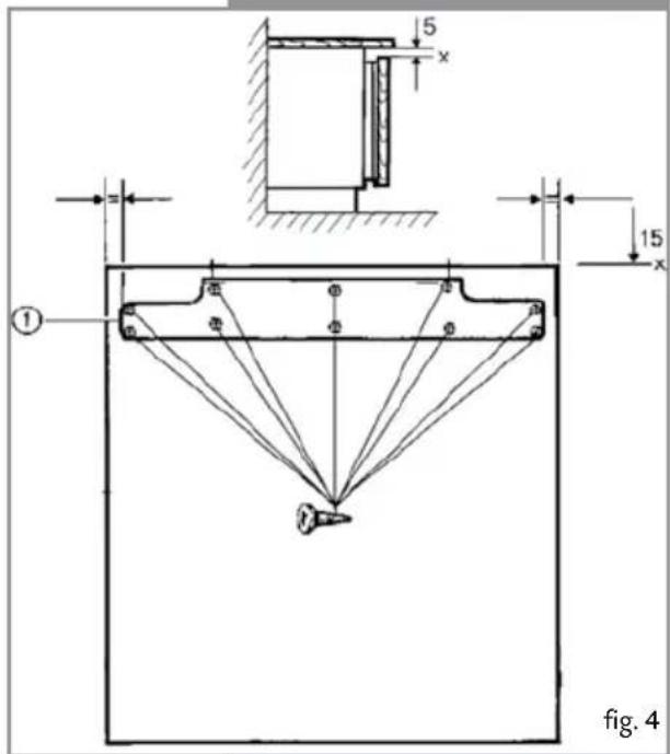 5 x 15 x ① fig. 4
