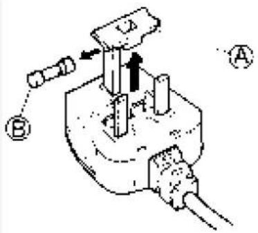 Diagram of a mechanical or electrical component with labeled parts A and B, showing connections and directional arrows.
