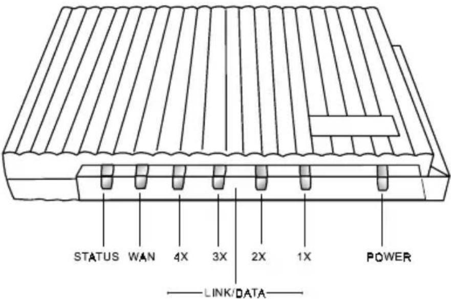 STATUS WAN 4X 3X 2X 1X POWER LINK/DATA