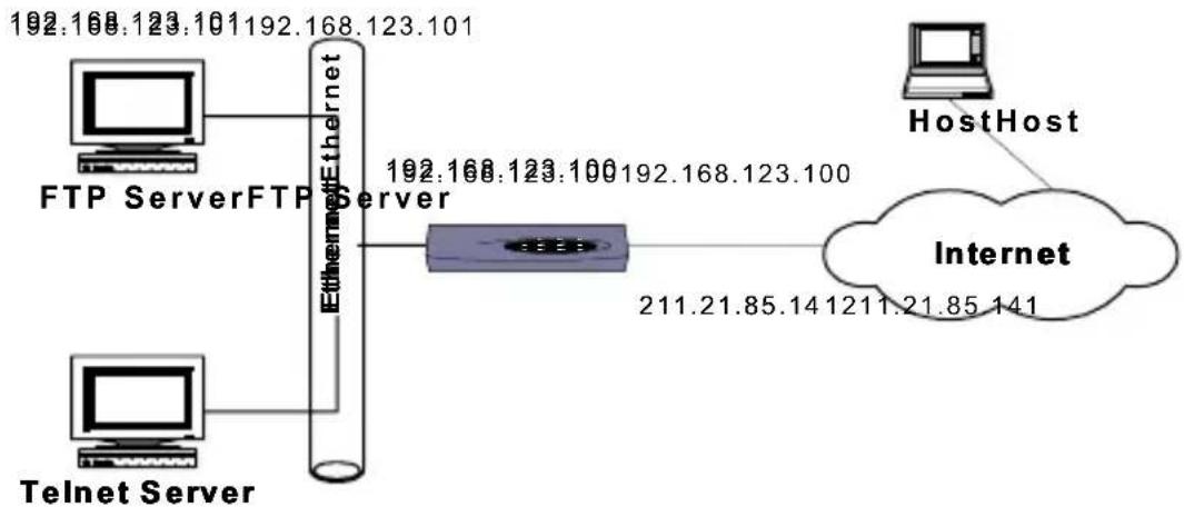 BENQ ESG-103 - Table of current virtual server entries - 1