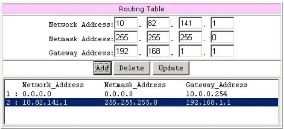 Routing Table Network Address: 10 . 82 . 141 . 1 Netmask Address: 255 . 255 . 255 . 0 Gateway Address: 192 . 168 . 1 . 1 Add Delete Update Network_Address Netmask_Address Gateway_Address 1 : 0.0.0.0 0.0.0.0 10.0.0.254 2 : 10.82.141.1 255.255.255.0 192.168.1.1