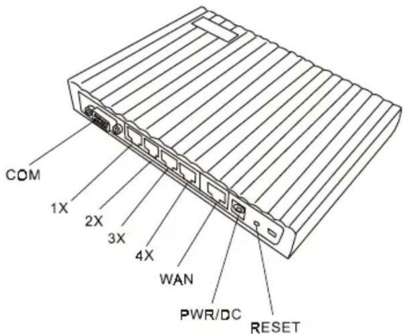 COM 1X 2X 3X 4X WAN PWR/DC RESET