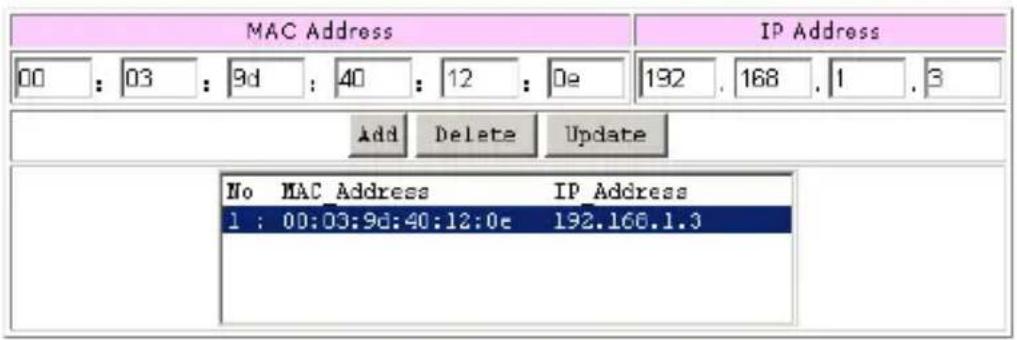 MAC Address IP Address 00 : 03 : 9d : 40 : 12 : 0e 192 . 168 . 1 . 3 Add Delete Update No MAC Address IP Address 1 : 00:03:9d:40:12:0e 192.168.1.3