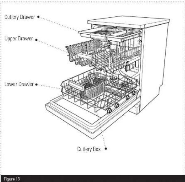 Cutlery Drawer Upper Drawer Lower Drawer Cutlery Box Figure 13