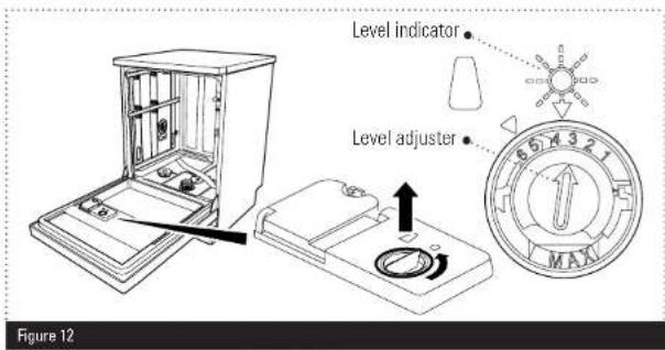 Level indicator Level adjuster 6.5/4.3/1 MAX Figure 12