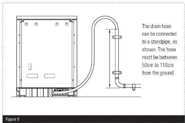 The drain hose can be connected to a standpipe, as shown. The hose must be between 50cm to 110cm from the ground. Figure 9