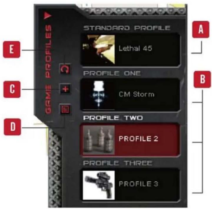 E GRIEMI PROFILES STANDARD PROFILE Lethal 45 PROFILE ONE CM Storm PROFILE TWO PROFILE 2 PROFILE THREE PROFILE 3 A B C D