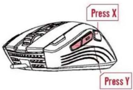 Press X Press Y