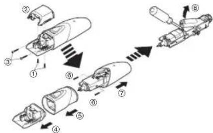 Diagram illustrating a mechanical assembly process with numbered steps from initiation to completion