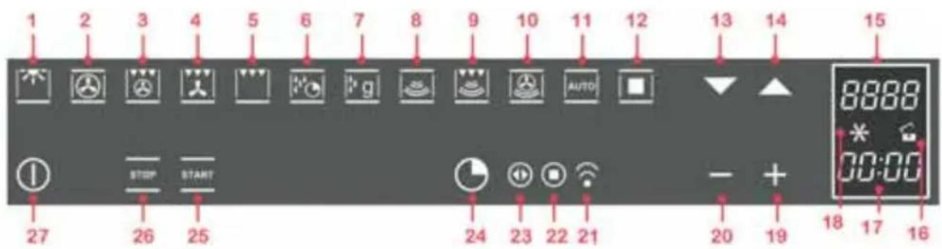 1 2 3 4 5 6 7 8 9 10 11 12 13 14 15 STOP START AUTO - + 00:00 18 17 16 27 26 25 24 23 22 21 20 19