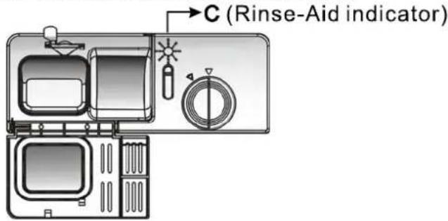 C (Rinse-Aid indicator)