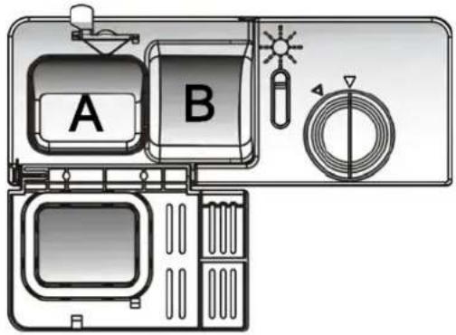 A B